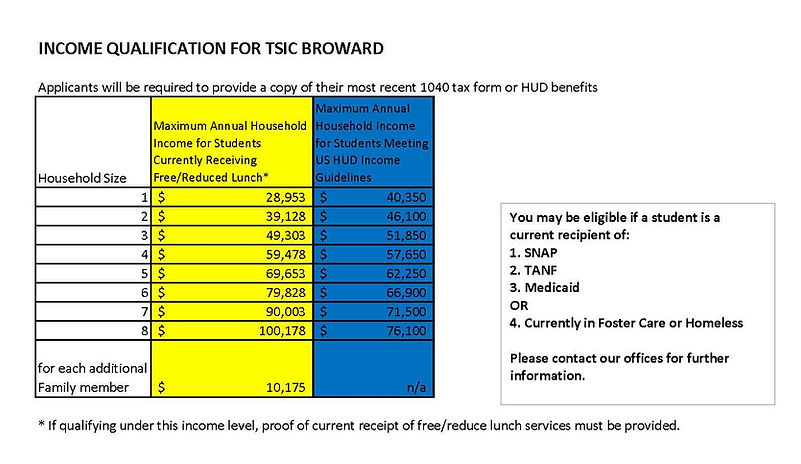 USDA income eligibility chart, 2025-2026